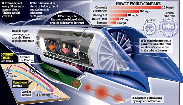 Hyperloop